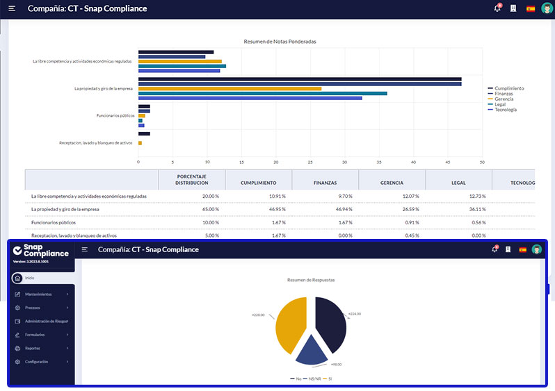 Transform Compliance Management with Artificial Intelligence